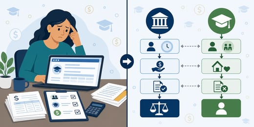 How FAFSA Dependency Status Affects Parent Tax Filing